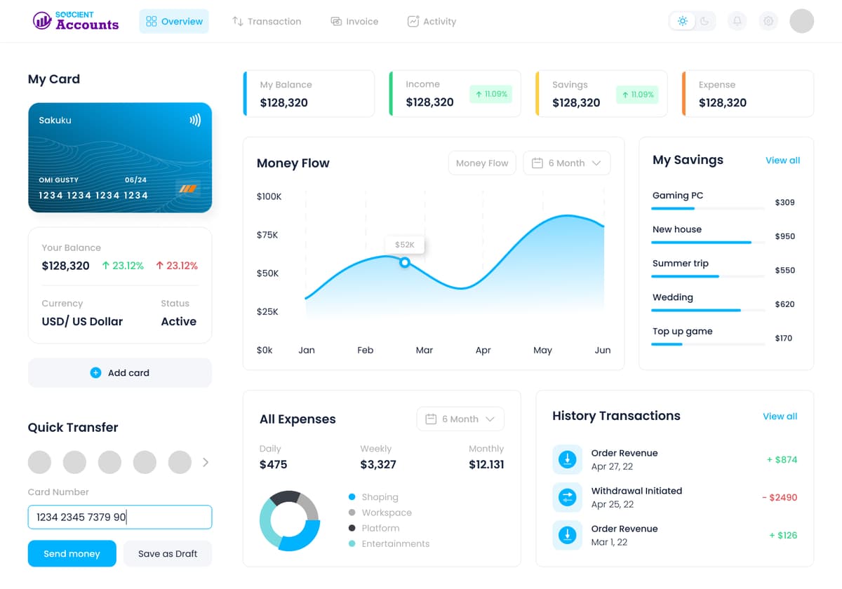 Accounts Dashboard Mockup