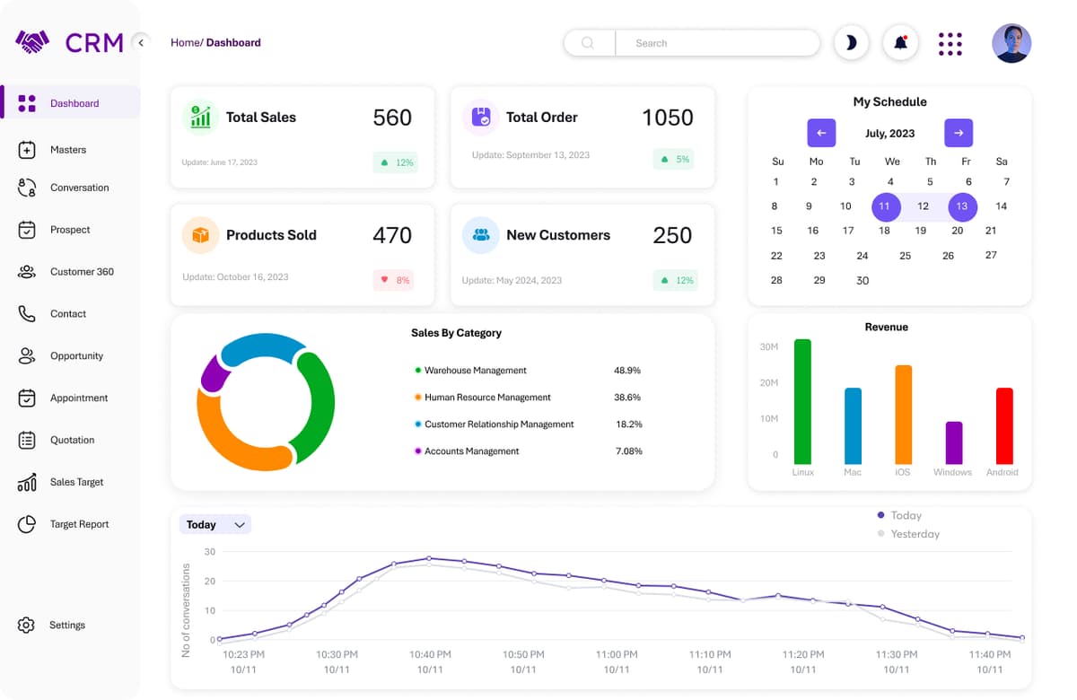 CRM Dashboard Mockup