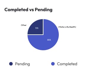 Analytics & distribution insights