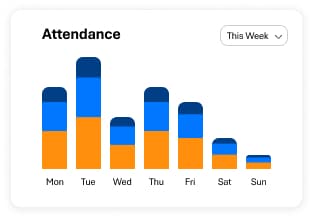 Smart attendance & shift tracking