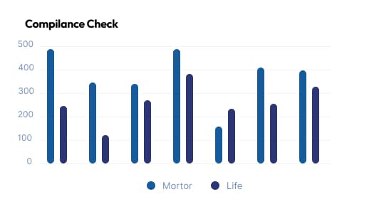 Connect with multiple insurers