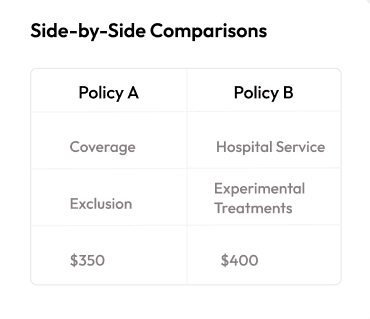 Searchable policy database 
